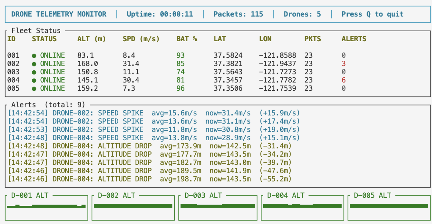 Drone Telemetry Monitor